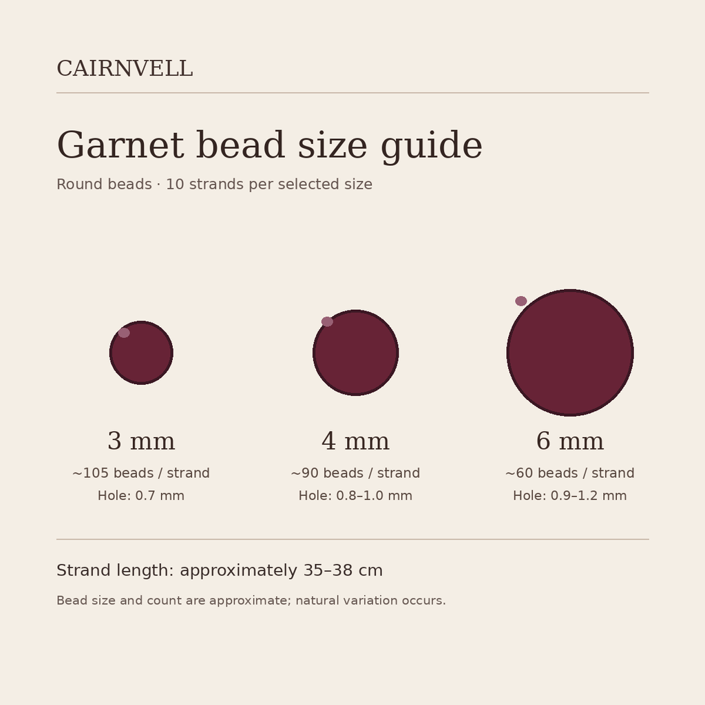 Garnet bead size chart: 3, 4, 6 mm with strand counts and hole sizes