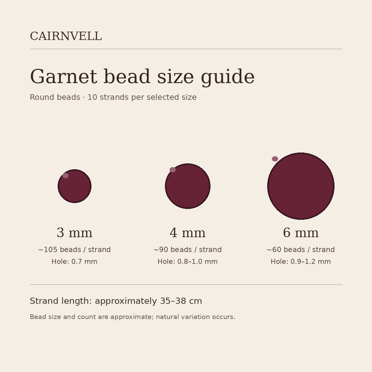 Garnet bead size chart: 3, 4, 6 mm with strand counts and hole sizes
